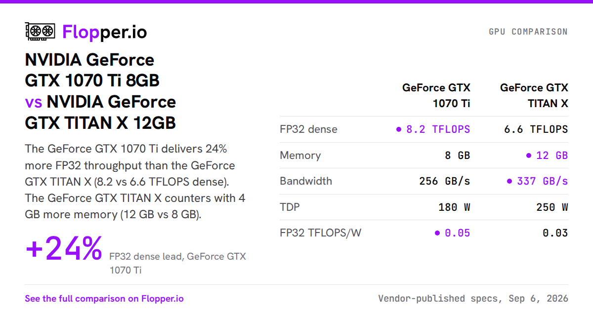 NVIDIA GeForce GTX 1070 Ti 8GB vs NVIDIA GeForce GTX TITAN X 12GB