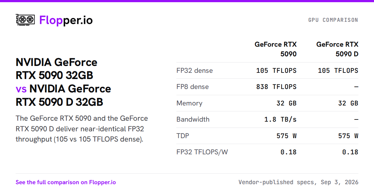 NVIDIA GeForce RTX 5090 32GB vs NVIDIA GeForce RTX 5090 D 32GB