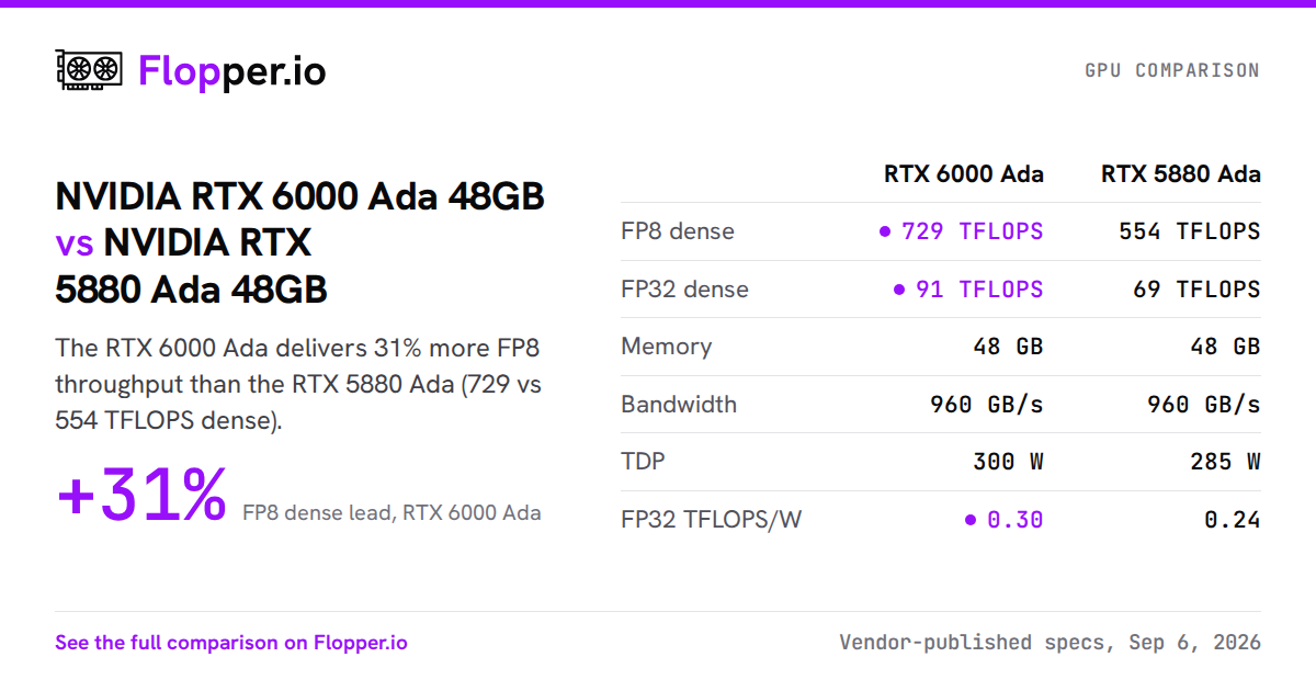 NVIDIA RTX 6000 Ada 48GB vs NVIDIA RTX 5880 Ada 48GB