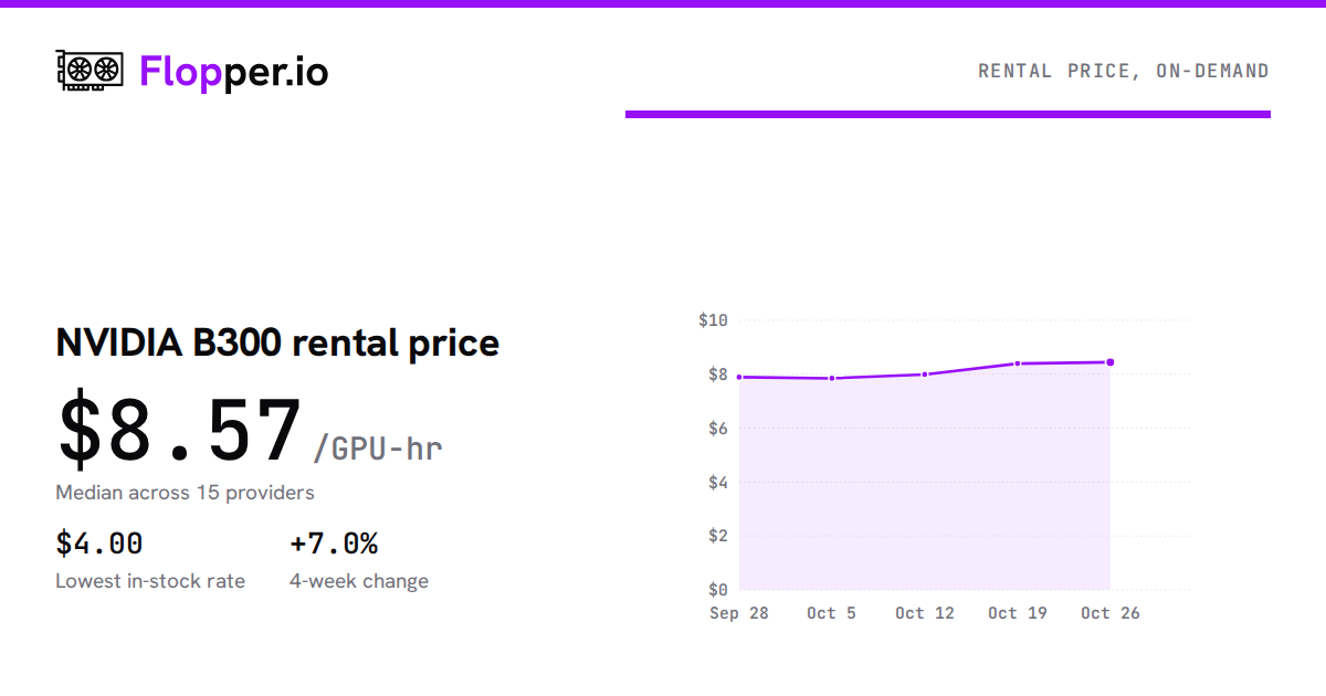 NVIDIA B300 Cloud Pricing: Compare 19 Providers (2026) | Flopper.io