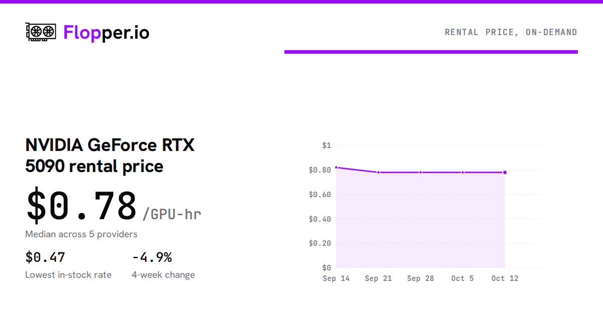 NVIDIA GeForce RTX 5090 Cloud Pricing: Compare 8 Providers (2026 ...