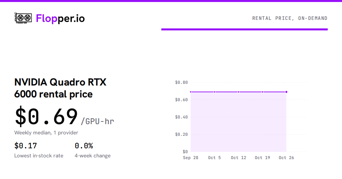 NVIDIA Quadro RTX 6000 Cloud Pricing: Compare 2 Providers (2026 ...