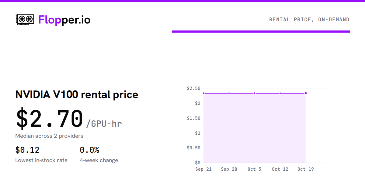 NVIDIA V100 Cloud Pricing: Compare 5 Providers (2026) | Flopper.io