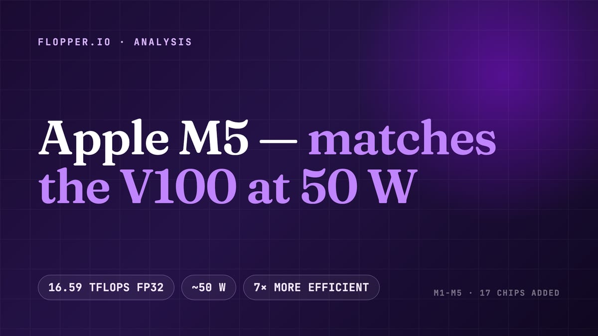 Apple's M5 Matches the V100 — at a Fraction of the Power